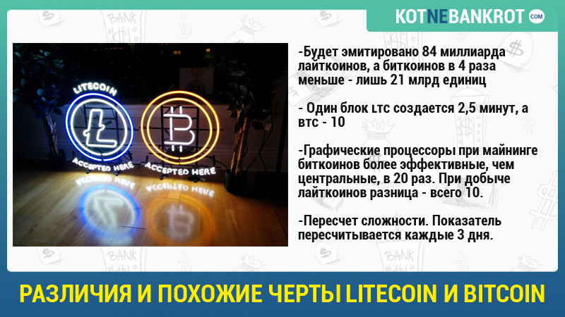 Различие_Litecoin_и_Bitcoin