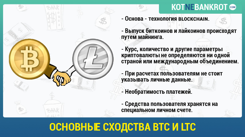сходство_Litecoin_и_Bitcoin