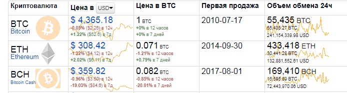 Какую криптовалюту майнить? ТОП – 10 перспективных вариантов + 3 для геймеров. Бонус: 3 совета от автора