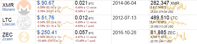 Какую криптовалюту майнить? ТОП – 10 перспективных вариантов + 3 для геймеров. Бонус: 3 совета от автора