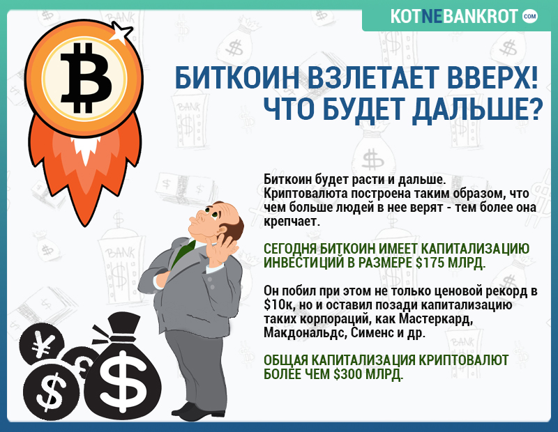 Прогнозы по биткоину