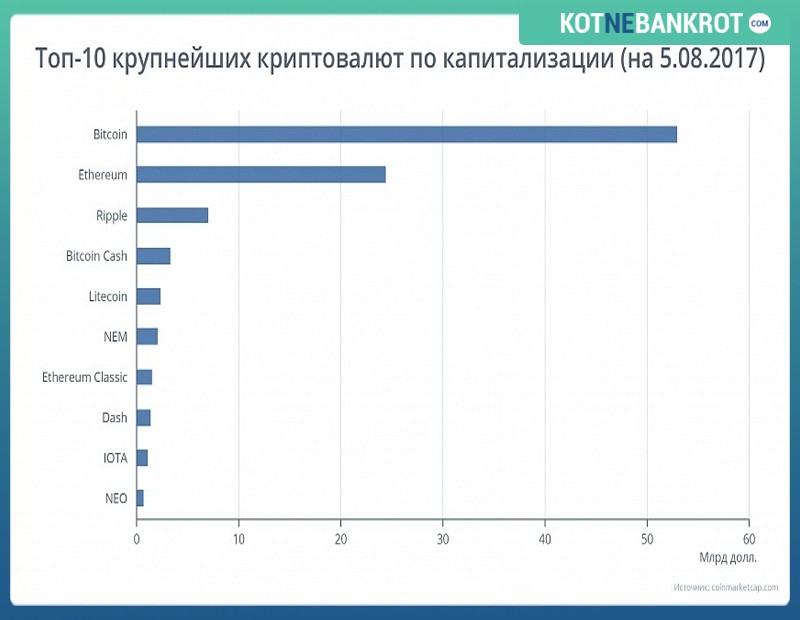 Как заработать криптовалюту с нуля: 5 простых способов для новичка