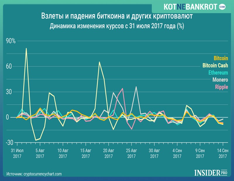 Как заработать криптовалюту с нуля: 5 простых способов для новичка