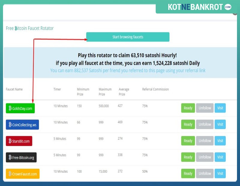 Как собирать криптовалюту без вложений: краны для сбора bitcoin, ethereum и litecoin (списки проверенных сайтов)