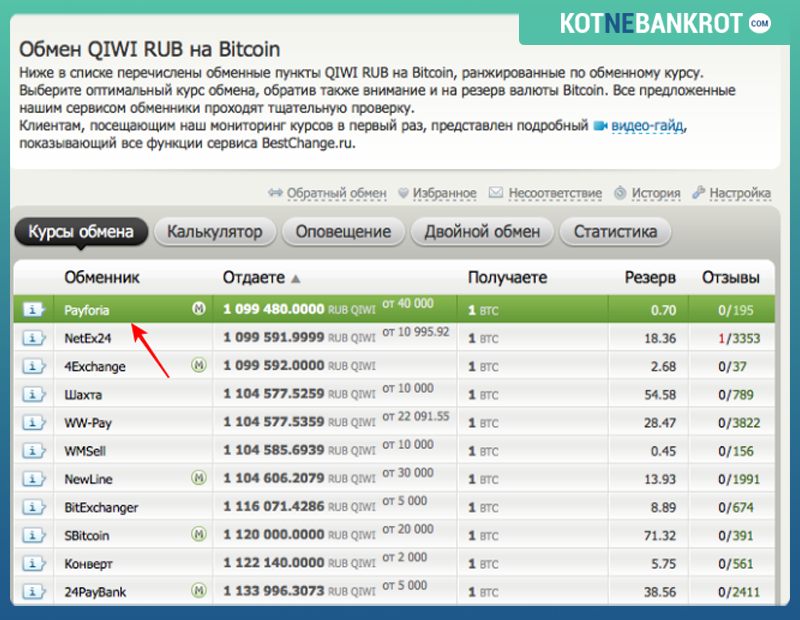 Обменник биткоин вебмани тинькофф банк обмен валюты курс доллара на сегодня в москве в обменниках