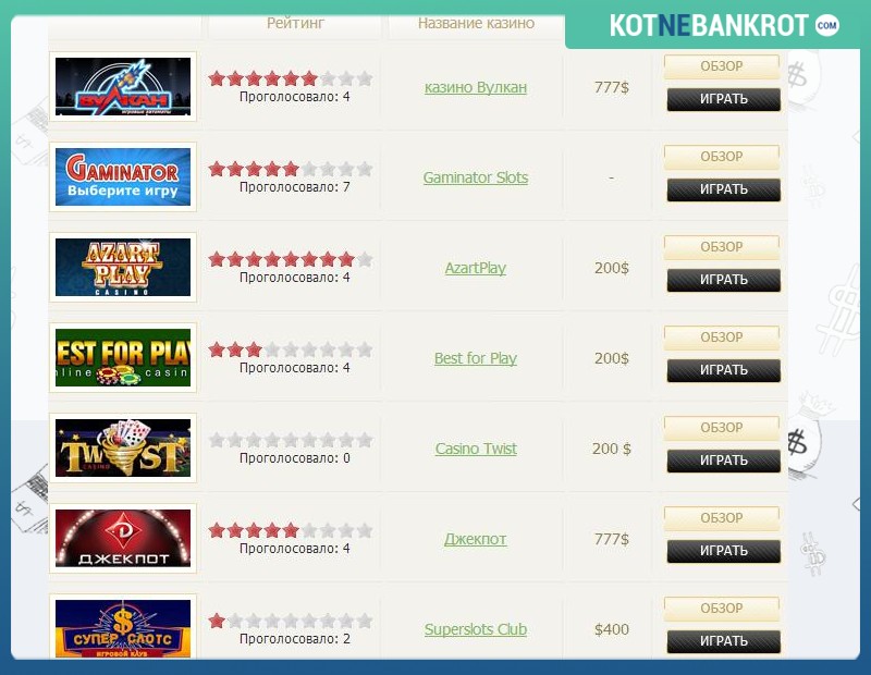 обзоры и рейтинг онлайн казино россии