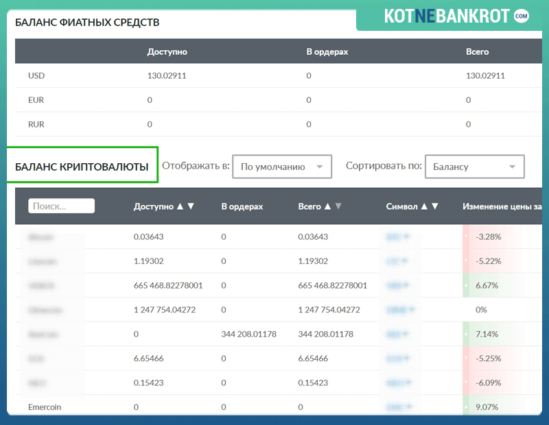 Заработок на крипте по 100% рабочей схеме!