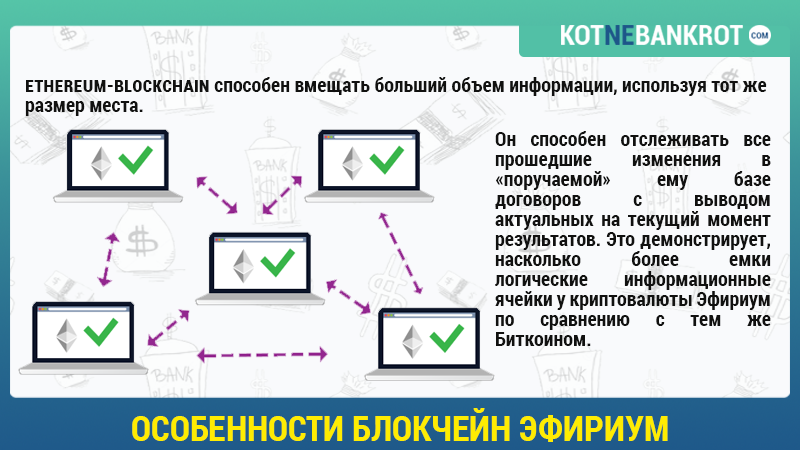 блокчейн-эфириум