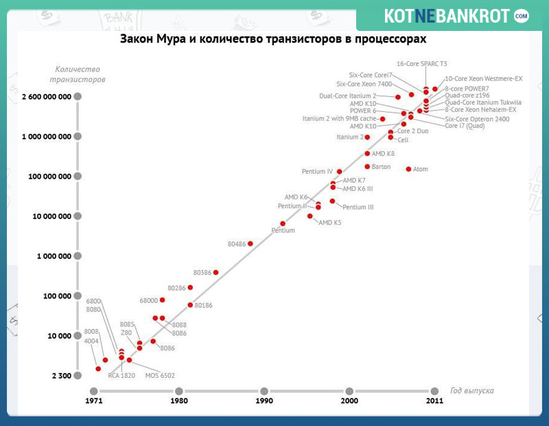 Криптовалюта DASH: обзор, принцип работы, хранение, заработок и прогноз стоимости на 2018 год! + Отличия Dash от BTC!