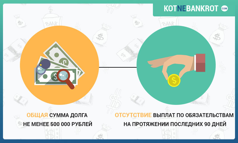 Как стать банкротом физическому лицу, чтобы не платить кредит? Что станет с имуществом? Инструкция для должника