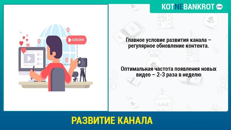 Развитие канала