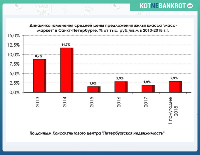 Как заработать на недвижимости? Анализ российского и зарубежного рынка. Список городов и стран для быстро окупаемых инвестиций