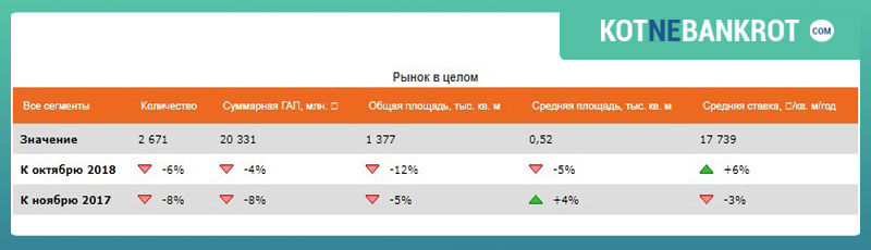 Как заработать на недвижимости? Анализ российского и зарубежного рынка. Список городов и стран для быстро окупаемых инвестиций