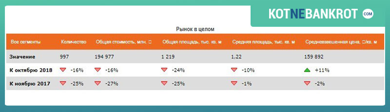 Как заработать на недвижимости? Анализ российского и зарубежного рынка. Список городов и стран для быстро окупаемых инвестиций