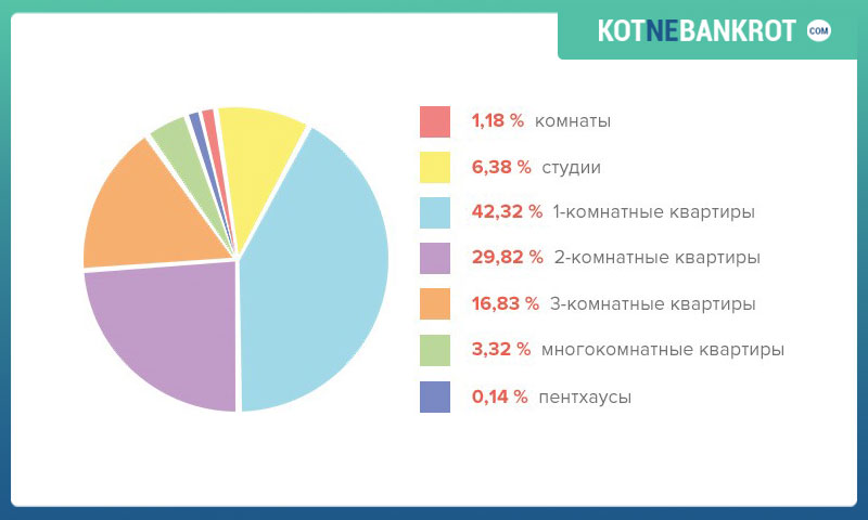 Как заработать на недвижимости? Анализ российского и зарубежного рынка. Список городов и стран для быстро окупаемых инвестиций